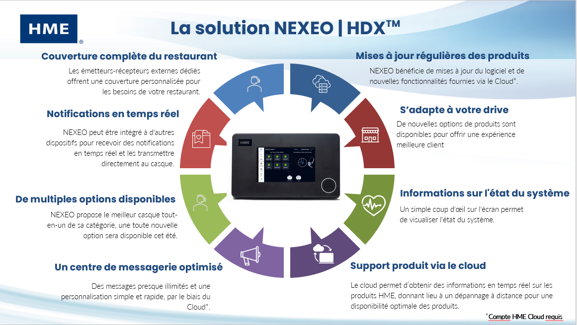 Solution Nexeo HDX